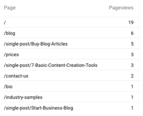 Custom reports analytics - kanaan & co.